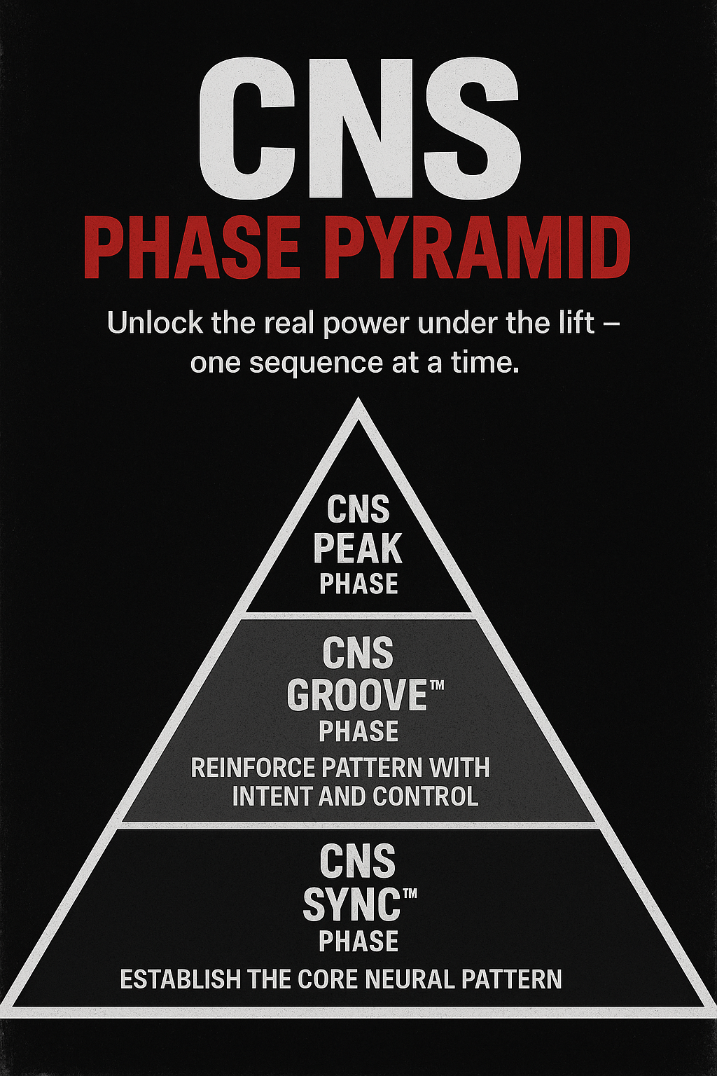 Test CNS phase pyramid training program